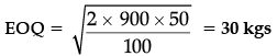 Short Answer Type Question- Business Arithmetic | Entrepreneurship Class 12 - Commerce