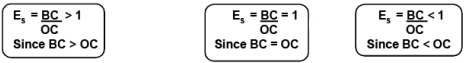 Supply And Elasticity Of Supply Class 12 Economics