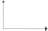 Supply And Elasticity Of Supply Class 12 Economics