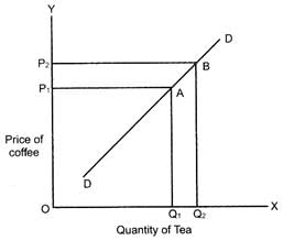 Class 12 Economics Solved Paper (2016 Delhi Set-I) | Economics for Grade 12