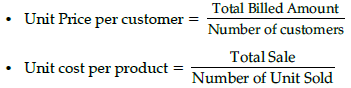 Revision Notes- Business Arithmetic | Entrepreneurship Class 12 - Commerce