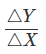 Class 12 Economics Solved Paper (2011 Outside Delhi Set-II) | Additional Study Material for Commerce