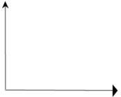 Supply And Elasticity Of Supply Class 12 Economics