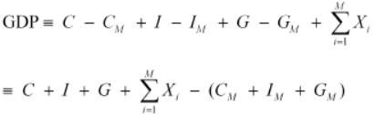 NCERT Solutions for Class 12 Economics - National Income Accounting