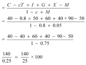 NCERT Solutions for Class 12 Economics - Open Economy Macroeconomics