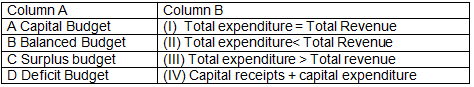 Worksheet Solutions: Government Budget and the Economy- 1 | Economics Class 12 - Commerce