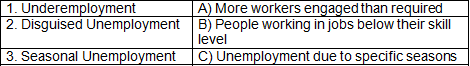 Worksheet Solutions: Employment: Growth, Informalisation and other issues- 1 | Economics Class 12 - Commerce