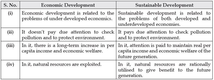 CBSE Sample Question paper - 08 Economics, Class 12 | Sample Papers for Class 12 Commerce