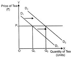 Class 12 Economics Solved Paper (2016 Delhi Set-I) | Economics for Grade 12