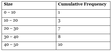 CBSE Class 11 Economics Sample Paper - 1 | Economics Class 11 - Commerce