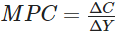 Important Questions: Determination of Income & Employment | Economics Class 12 - Commerce