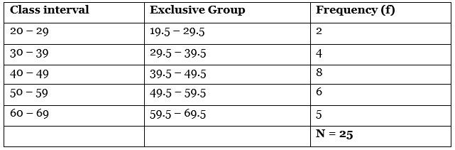 CBSE Class 11 Economics Sample Paper - 5 | Economics Class 11 - Commerce