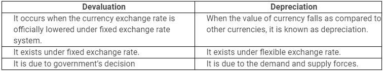 NCERT Solutions for Class 12 Economics - Open Economy Macroeconomics