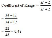 NCERT Solutions for Class 12 Economics - Measures of Dispersion