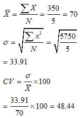 NCERT Solutions for Class 12 Economics - Measures of Dispersion