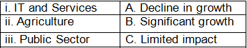 Worksheet Solutions: Liberalisation, Privatisation and Globalisation : An Appraisal - 2 | Economics Class 12 - Commerce