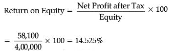 Short Answer Type Question- Business Arithmetic | Entrepreneurship Class 12 - Commerce