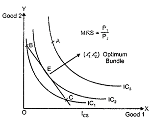 Class 12 Economics Solved Paper (2013 Outside Delhi Set-I) | Additional Study Material for Commerce
