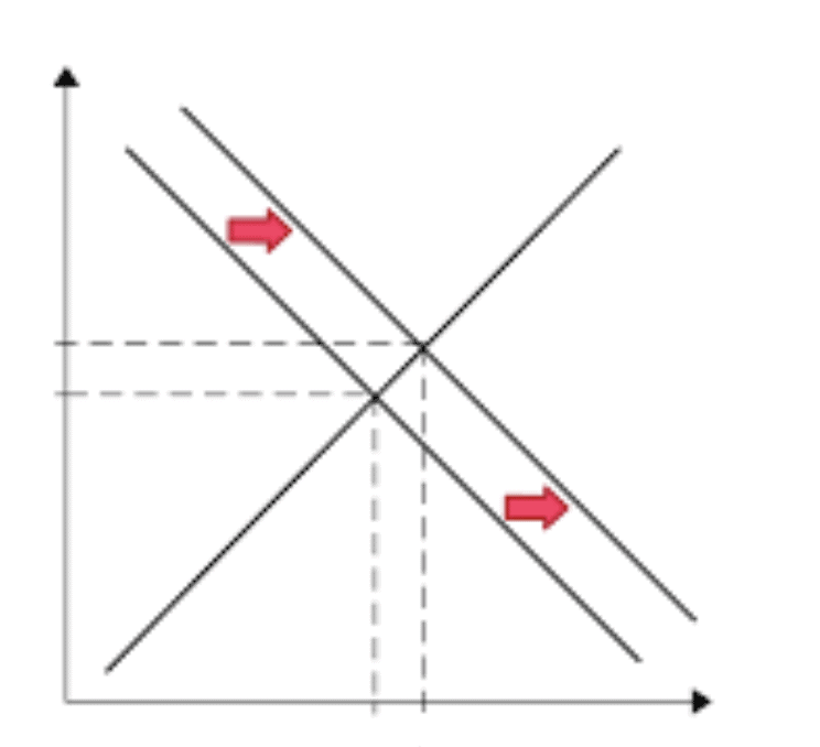 Higher Order Thinking Skills - Market Equilibrium | Economics Class 11 - Commerce