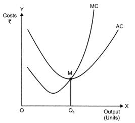 Class 12 Economics Solved Paper (2011 Outside Delhi Set-I) | Additional Study Material for Commerce
