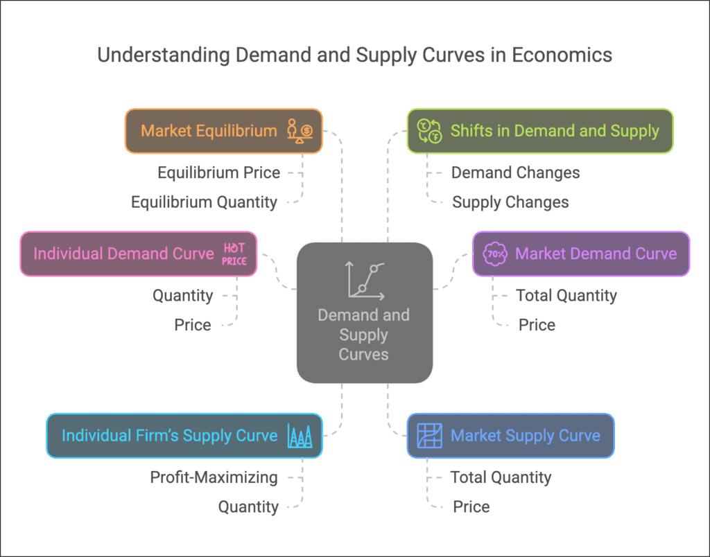 Market Equilibrium Chapter Notes | Economics Class 11 - Commerce