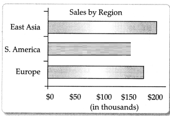 CBSE Class 11 Economics Sample Paper - 5 | Economics Class 11 - Commerce