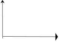Supply And Elasticity Of Supply Class 12 Economics