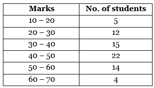CBSE Class 11 Economics Sample Paper - 1 | Economics Class 11 - Commerce