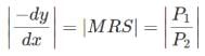 Class 12 Economics Solved Paper (2011 Outside Delhi Set-I) | Additional Study Material for Commerce