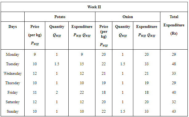 NCERT Solutions for Class 12 Economics - Index Numbers