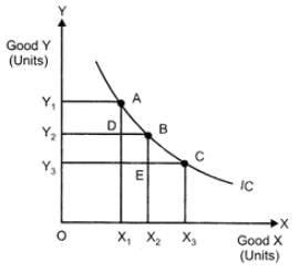Class 12 Economics Solved Paper (2011 Delhi Set-I) | Additional Study Material for Commerce