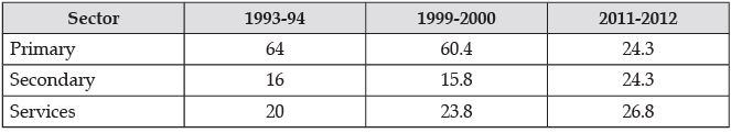 CBSE Sample Question paper - 07 Economics, Class 12 | Sample Papers for Class 12 Commerce
