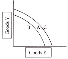 CBSE Class 11 Economics Sample Paper - 4 | Economics Class 11 - Commerce
