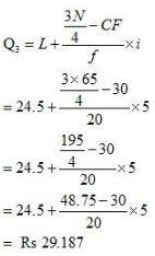 NCERT Solutions for Class 12 Economics - Measures of Central Tendency