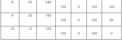 NCERT Solutions for Class 11 Economics - Non Competitive Markets