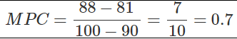 Class 12 Economics Solved Paper (2011 Delhi Set-III) | Additional Study Material for Commerce