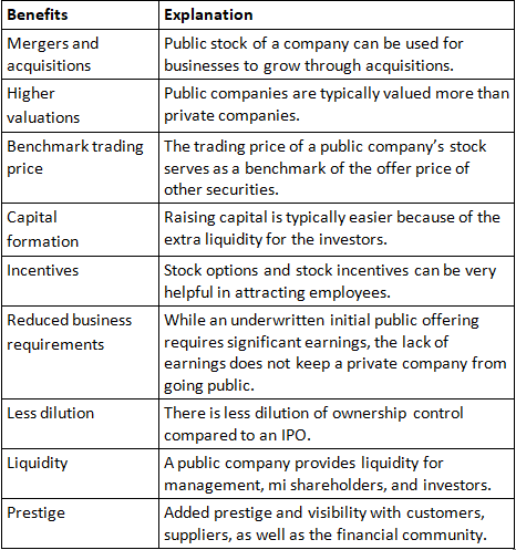 NCERT Solution- Resource Mobilization- 1 | Entrepreneurship Class 12 - Commerce