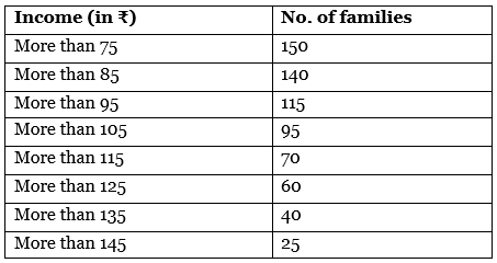 CBSE Class 11 Economics Sample Paper - 5 | Economics Class 11 - Commerce