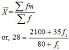 NCERT Solutions for Class 12 Economics - Measures of Central Tendency
