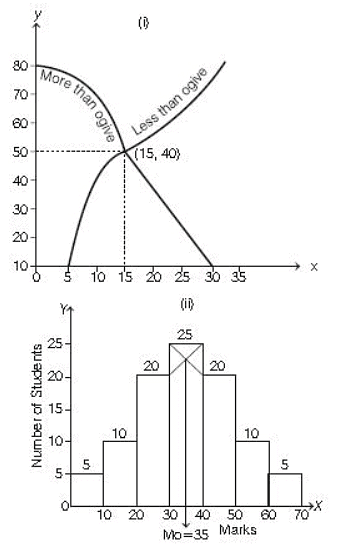 Worksheet: Measures of Central Tendency | Economics Class 11 - Commerce