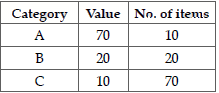 Long Answer Type Question- Business Arithmetic | Entrepreneurship Class 12 - Commerce
