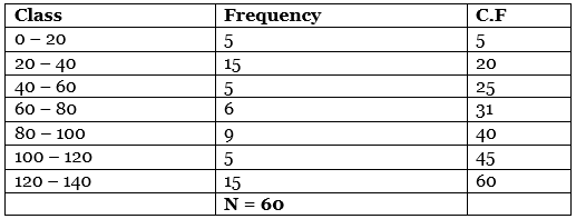 CBSE Class 11 Economics Sample Paper - 5 | Economics Class 11 - Commerce