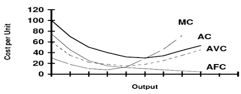Important Questions: Production & Costs | Economics Class 11 - Commerce