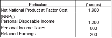 Class 12 Economics Long Questions With Answers - National Income And Related Aggregates