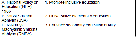 Worksheet Solutions: Human Capital Formation in India- 1 | Economics Class 12 - Commerce