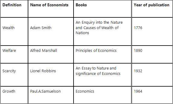 Key Notes - Introduction Micro Economics | Economics for Grade 11
