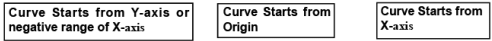 Supply And Elasticity Of Supply Class 12 Economics