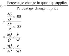 NCERT Solutions for Class 11 Economics - The Theory Of The Firm Under Perfect Competition