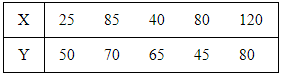 NCERT Solutions for Class 12 Economics - Measures of Dispersion
