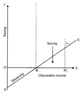 Class 12 Economics Solved Paper (2016 Delhi Set-I) | Economics for Grade 12
